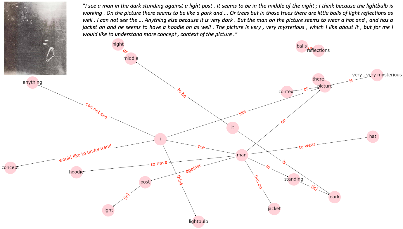 Figure 1: Example semantic speech network, generated by netts.